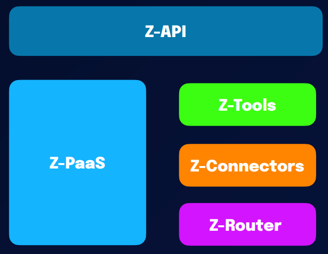 Zetta Platform