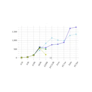 TIERS Labs: Comparison of DDS, MQTT, and Zenoh in Edge-to-Edge and Edge-to-Cloud Communication for Distributed ROS 2 Systems