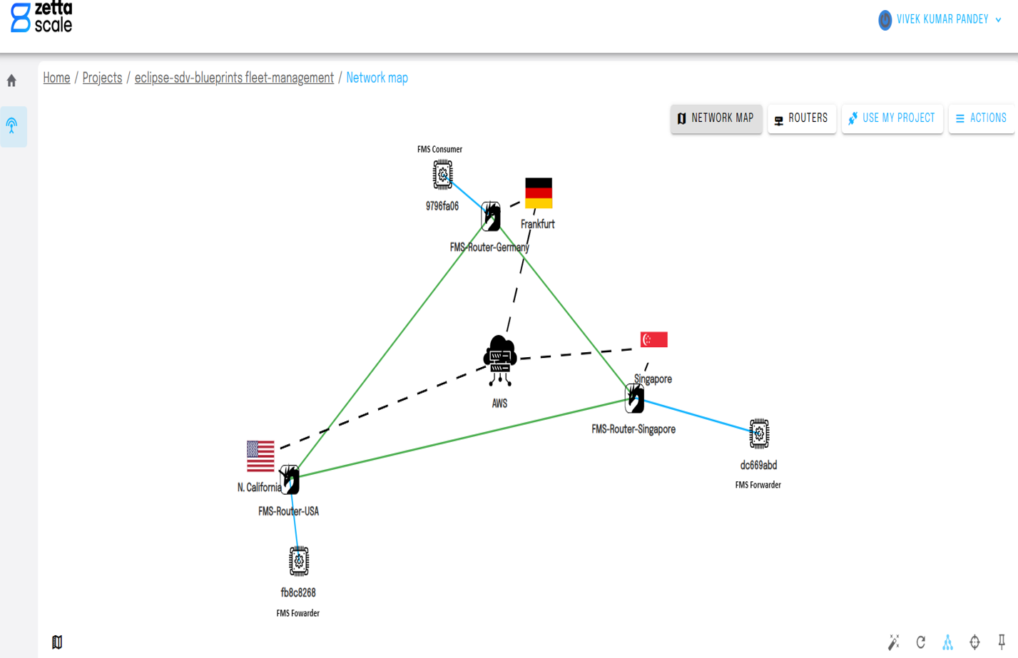 COVESA VSS powered by Eclipse Zenoh over Zetta Platform