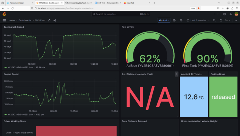 Figure 7: Displaying the data over Grafana Dashboard that is stored in InfluxDB