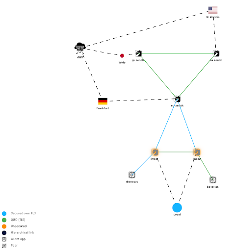 Enhanced Graph Visualization for the Zetta Platform